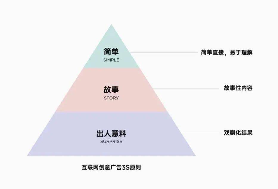 优秀设星空体育App下载计如何做到商业变现