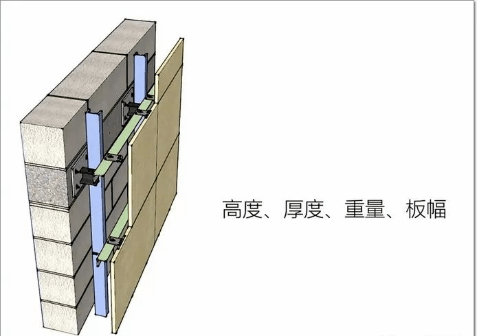 干挂,干贴,湿贴,湿挂…石材安装方式大全