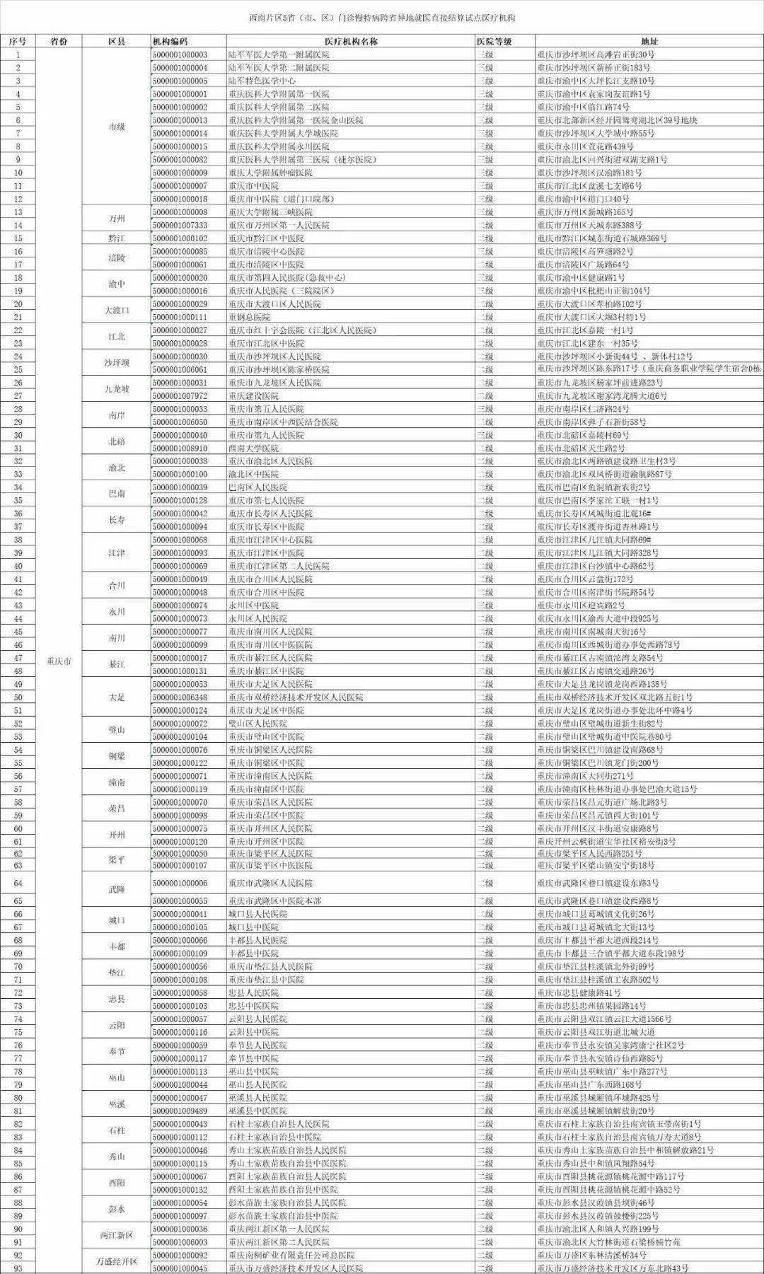 安置计算人口_人口普查(3)