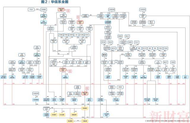 董事长锤伤总经理背后：近百次变更、15层股权，