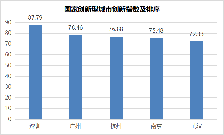 广州2020年经济总量_2020广州经济水平(3)