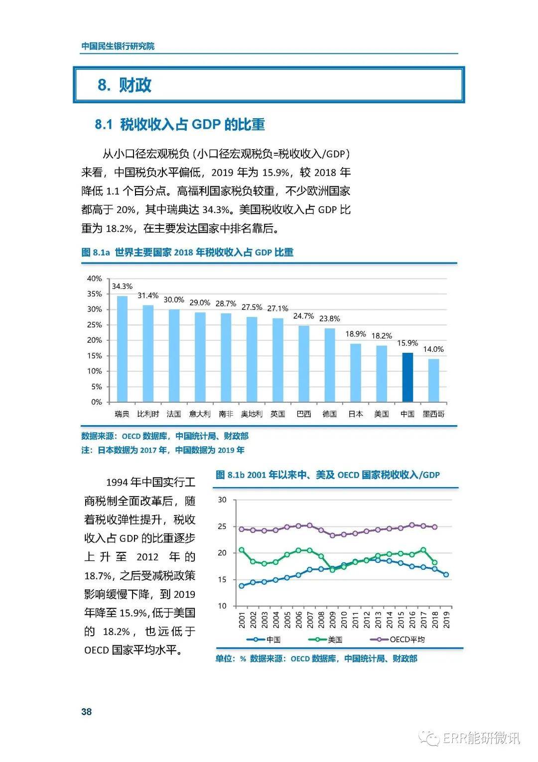 江苏gdp和山东对比表_山东和江苏地图(2)
