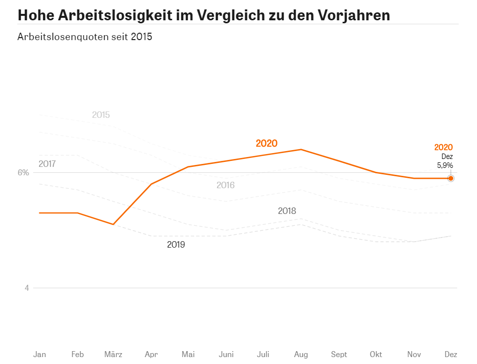 2020年失业人口_2020日本失业数据