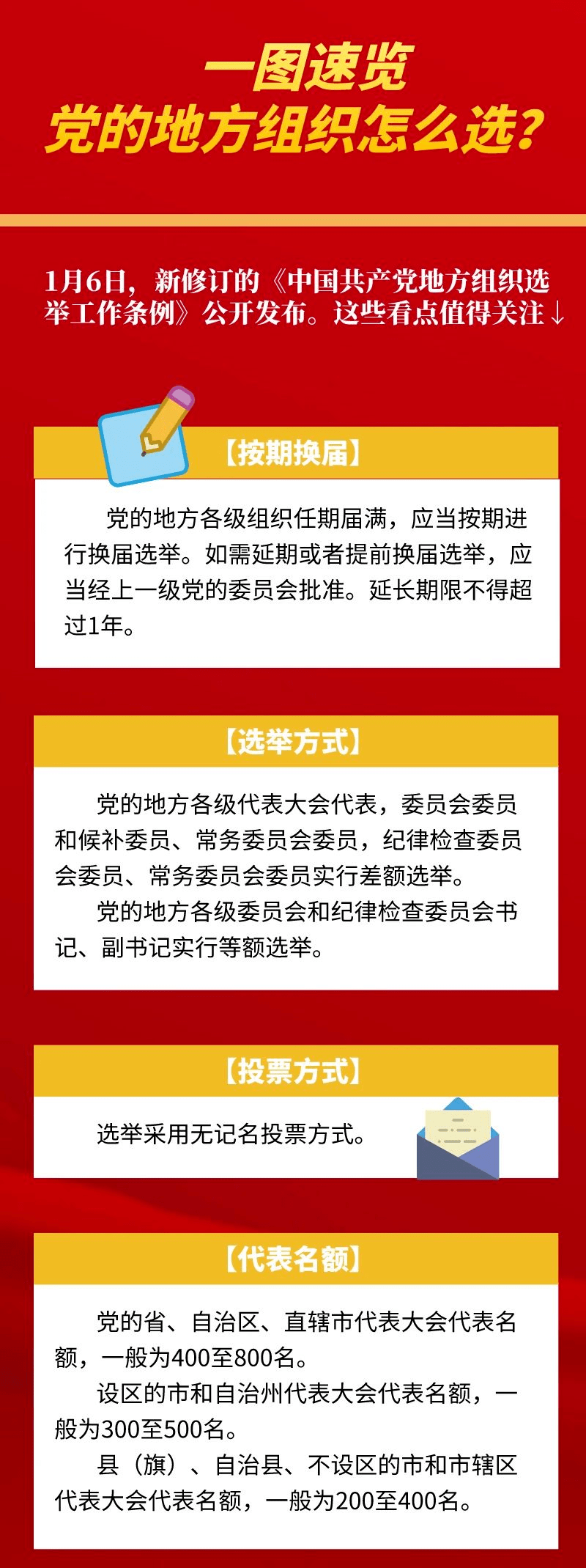 怎么注册党派