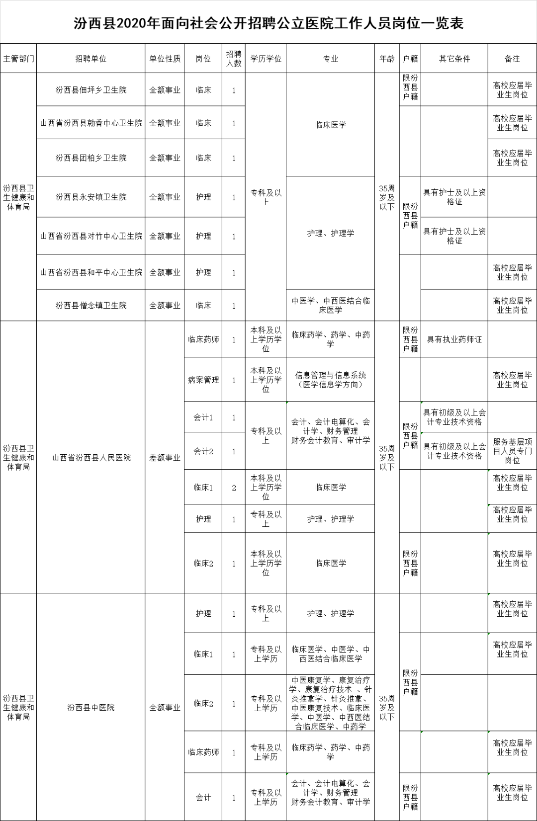 20年人口普查时间点_人口普查(3)