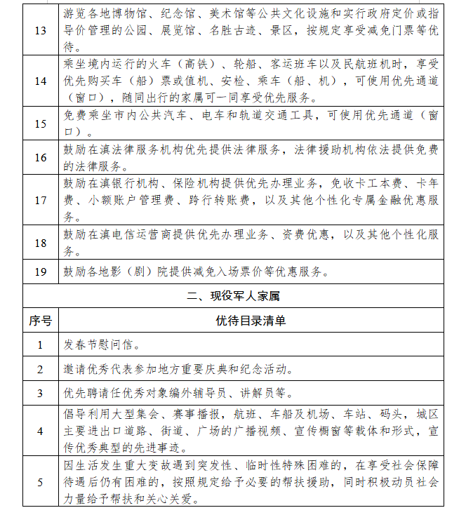 云南人口明细_云南人口密度分布图(3)