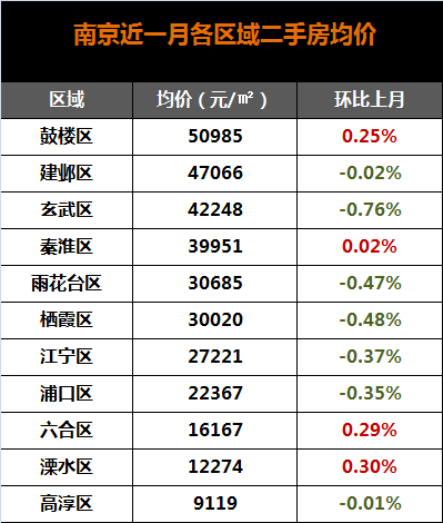 江苏省各城市人口密度排名_江苏省人口密度分布图(3)