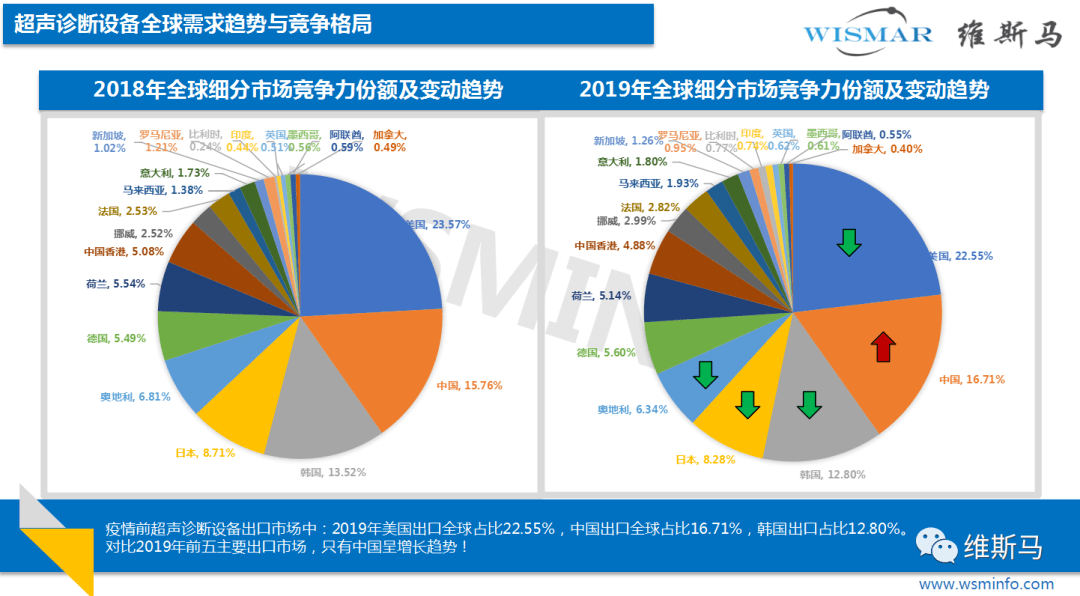 2020年上半年全球超声需求市场分析