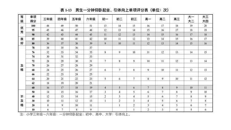 乐享健康|仰卧起坐练习方法