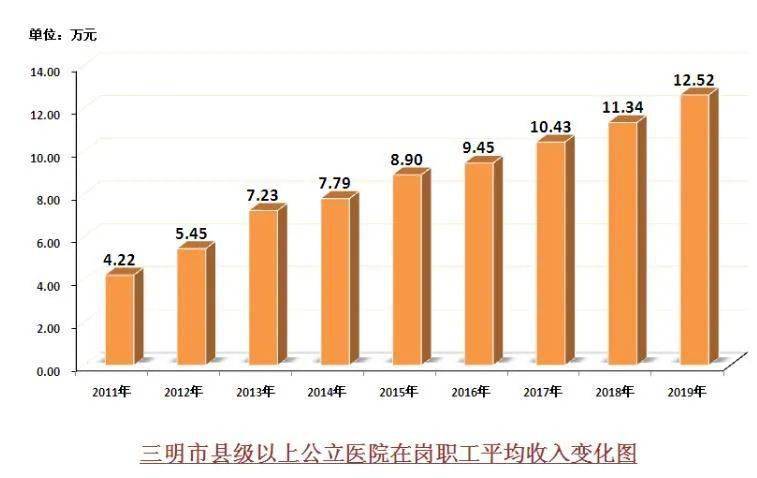 三明市总人口_大图片查看