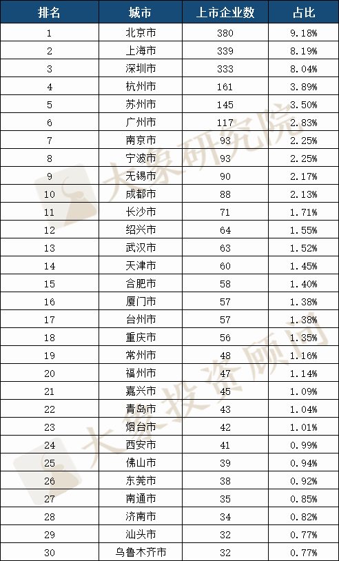 全国各省2020年第一_2020高铁成绩单:安徽总里程第一,6市迈入“高铁时代”(2)