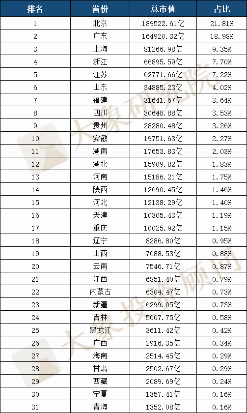 全球上市公司数量国家排名 3c55f116590447d18b7d1c5c498c9931.png