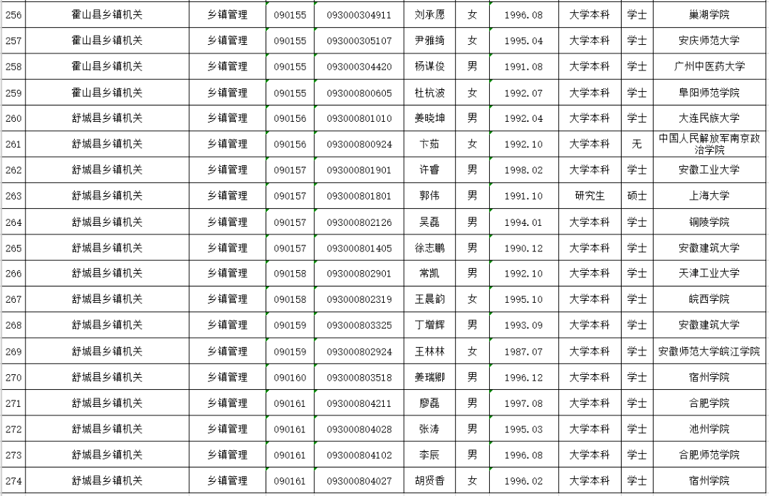 名单公示_六安市