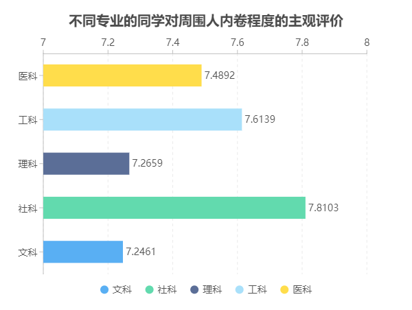 人口与内卷