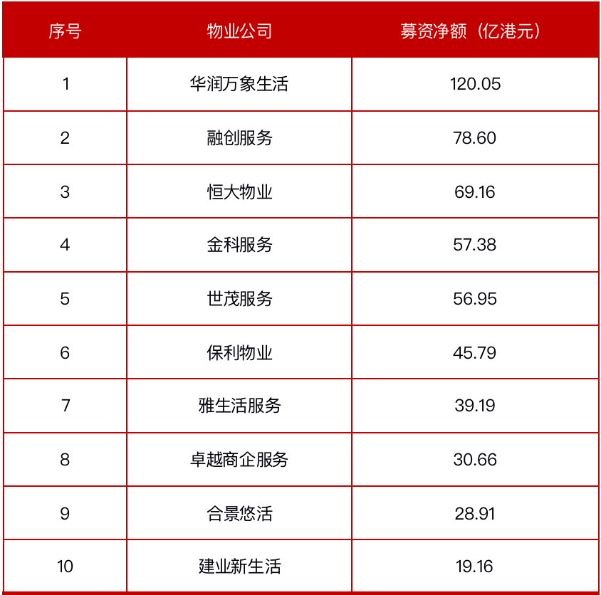 全国机场吞吐量排名_大兴机场(3)