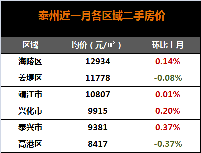 泰州人均工资多少_泰州各区市人均收入图