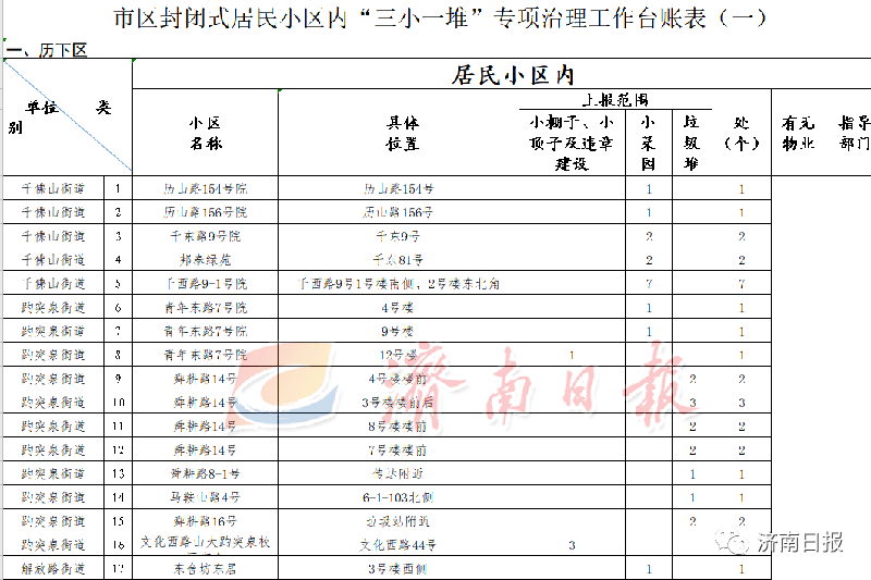 济南前2个月gdp_2020山东GDP逆袭记(2)