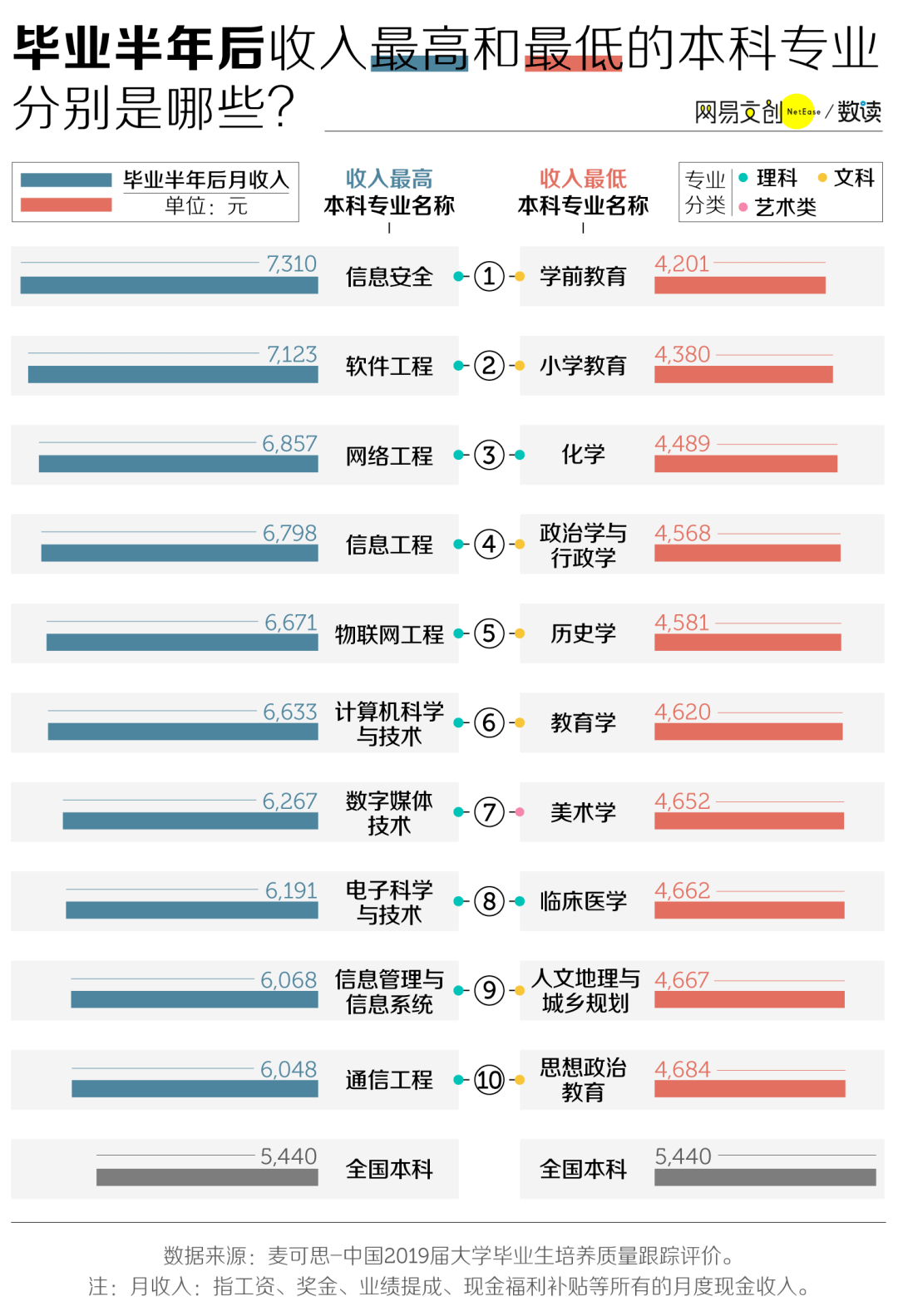 2020年十大专业就业_关注丨2020职业教育10大进展(2)