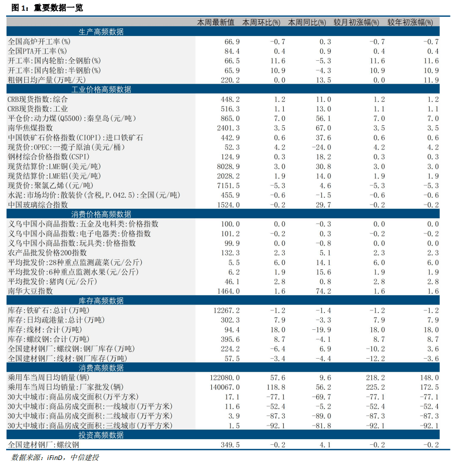 2021年实体经济总量_实体经济(3)