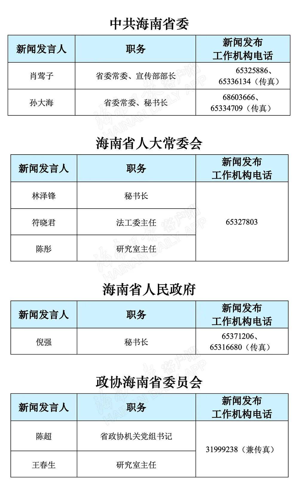 琼海人口2021年有多少_琼海2010年元宵图片(2)