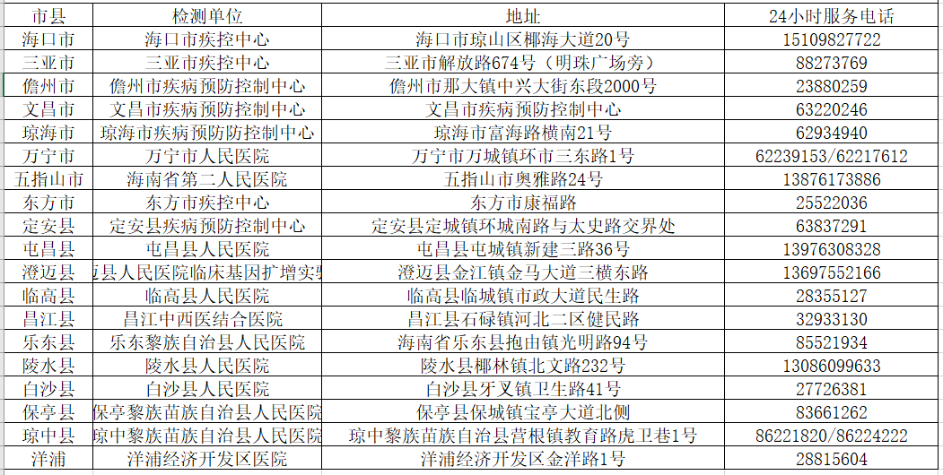 2021年海南各市县人口_海南19个市县面积及人口分布情况(2)