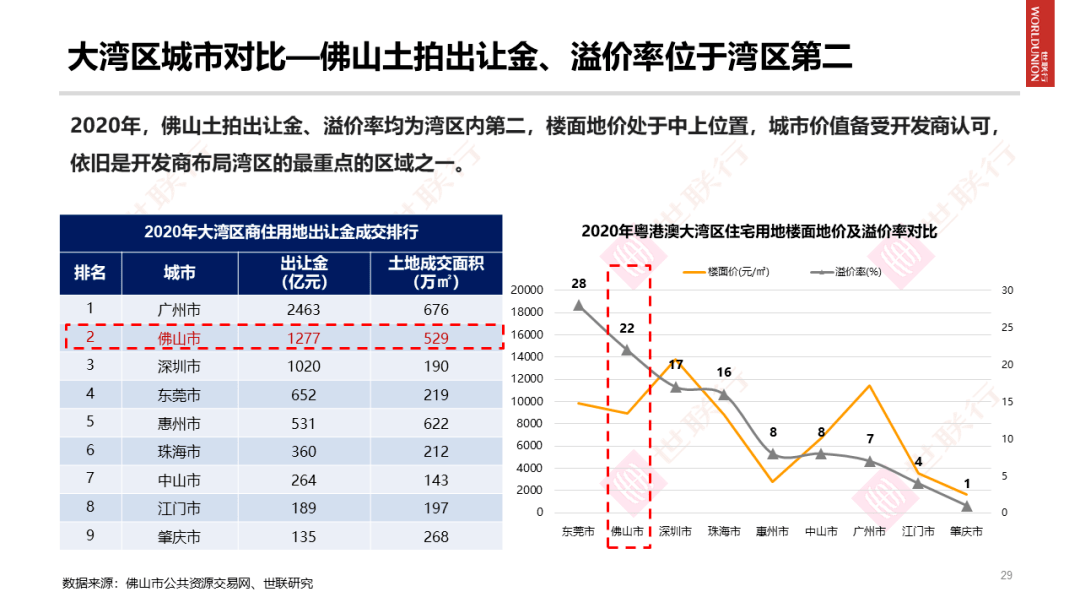 2020年佛山市总GDP_佛山市惠景小学2010年(2)