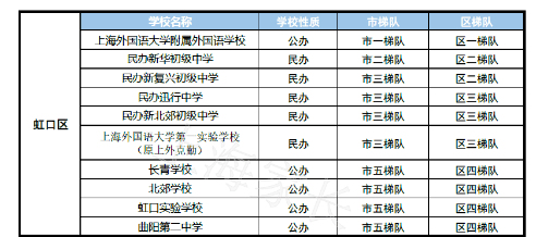 长宁区初中排名_长宁区地图