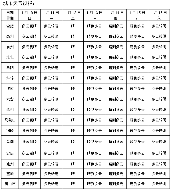 寒潮走没走?最新消息来了