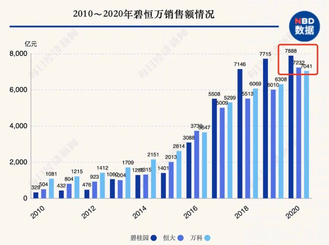 泰州GDp会起过7000亿吗_2017年移动互联网收入将达7000亿美元 背后的驱动力驱动力有哪些(2)