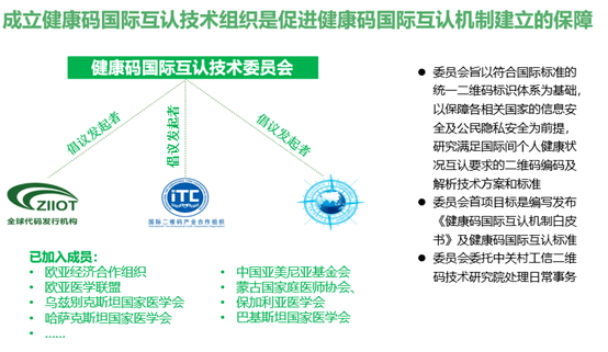 贵州健康码什么原理_贵州健康码图片