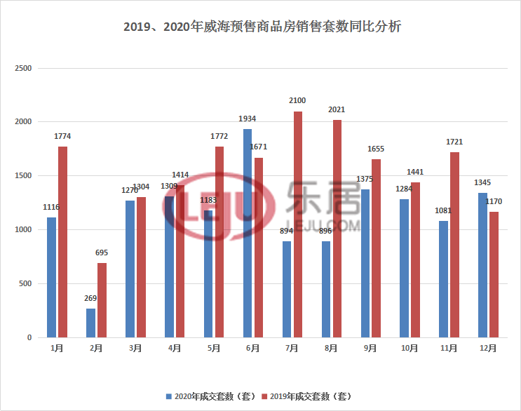 2020年威海5区2市的GDP_南方观察 2020年深圳四区GDP增速过5 ,总量第一又是TA