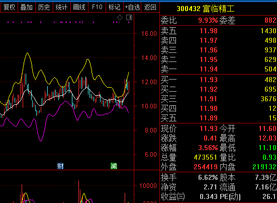 芒果超媒股票今开 1b1ae904f7e44b578a59c6ec82da468d.png