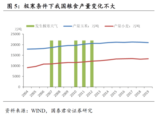 长春市人口2021_2021城市排名 长春为二线城市 人口位列东北第二位(3)