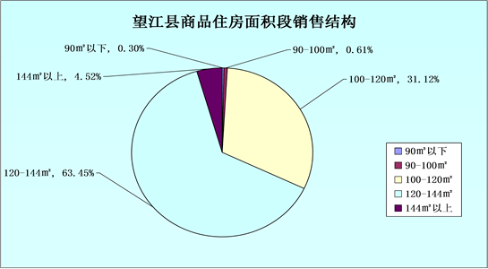 望江人口_安庆市常住人口数据出炉 望江县常住人口