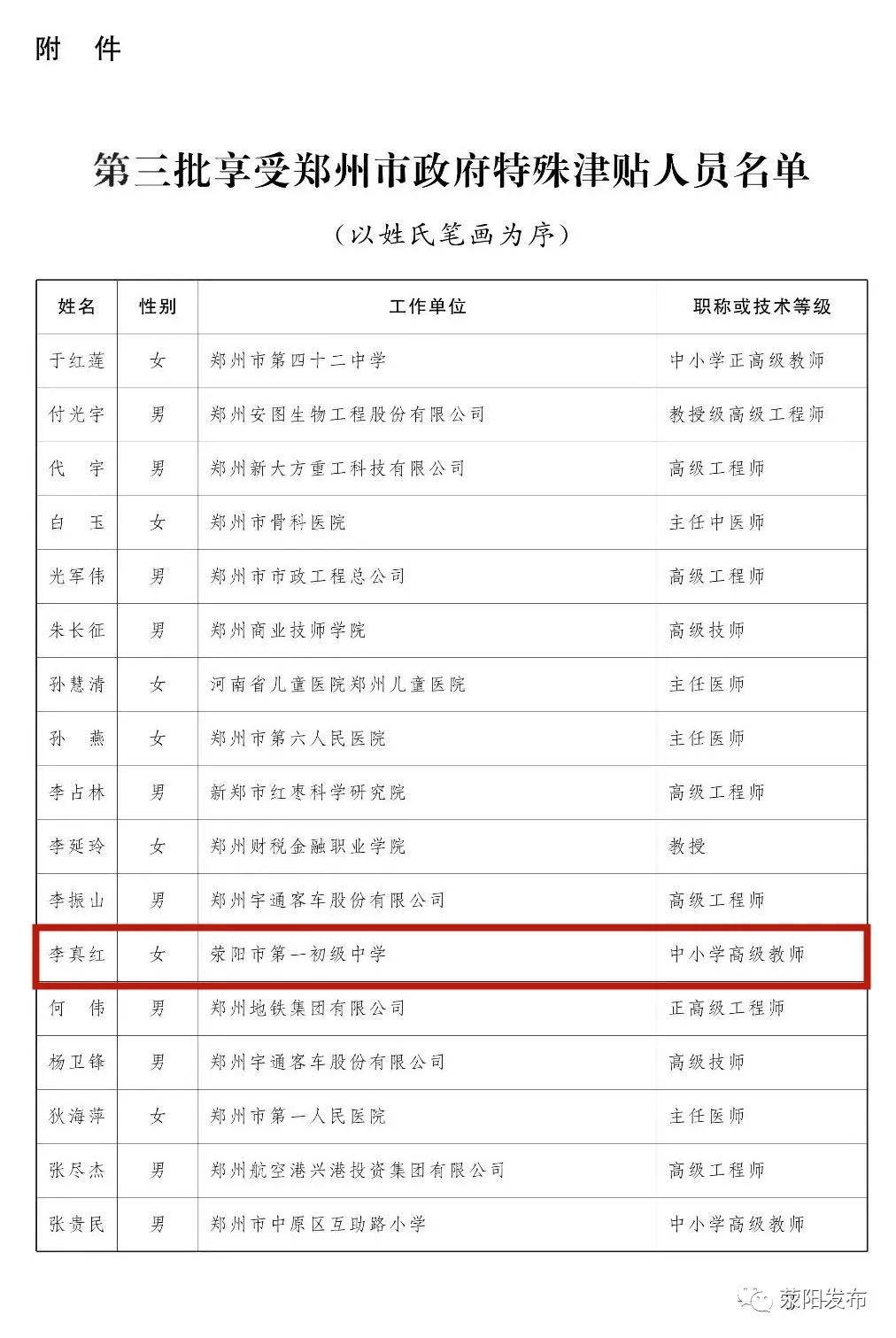 郑州人口补贴_郑州人口分布图(2)