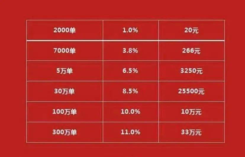 一个女孩，和她身后的社区团购生死战事
