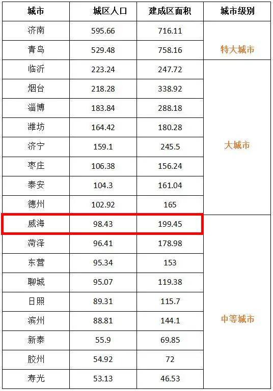 大城市为啥常住人口多于户籍_常住人口登记卡