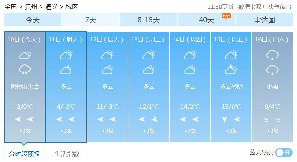 注意！明天起，贵州终于要升温了！最高竟有17℃！但是……