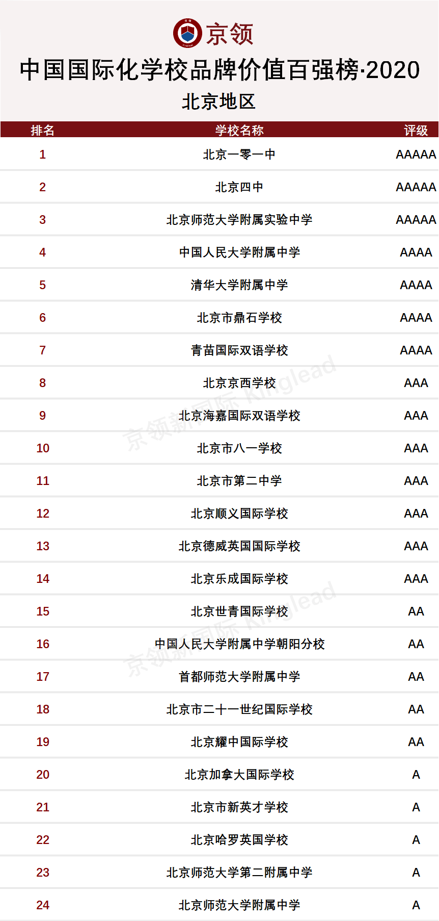 全国品牌排名_全国大学排名(3)