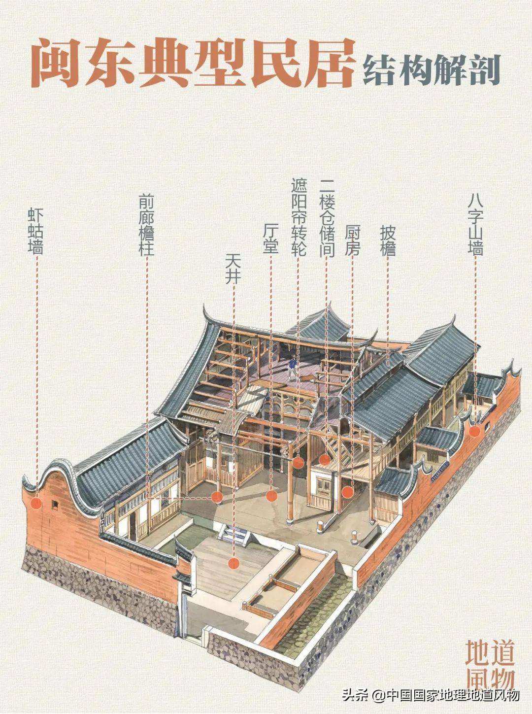 闽清的宏琳厝,则是全国最大最完整的单体古民居.