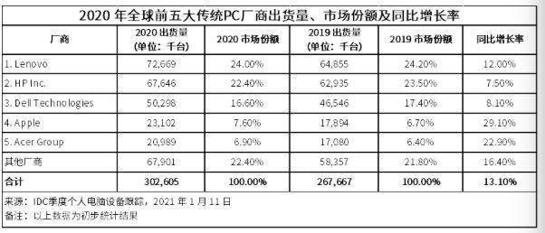 深圳gdp2020全年折合美元_GDP超万亿美元的16个国家 中国为美国的四分之三,印度人均最低(3)