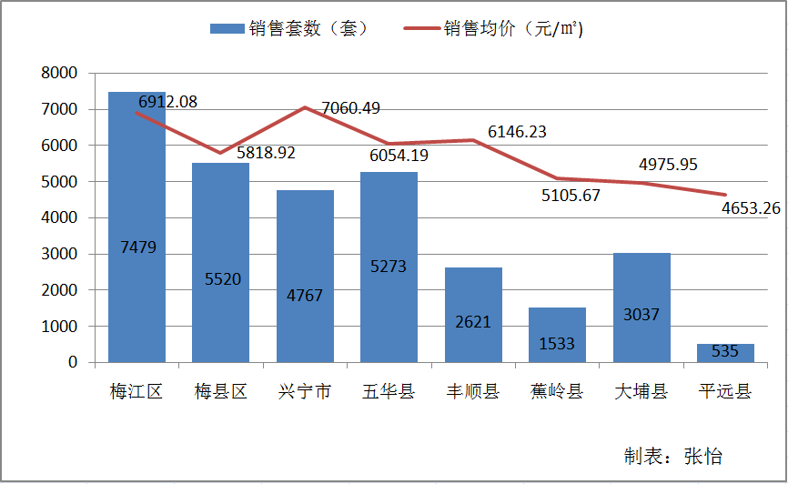 兴宁区2020GDP_2020年兴宁区GDP366.44亿元同比下降0.6%