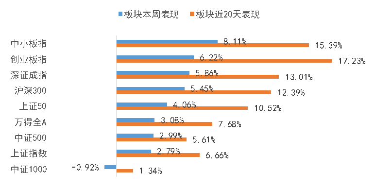 股市:新基金发行进入小高潮,市场群体效应继续显现