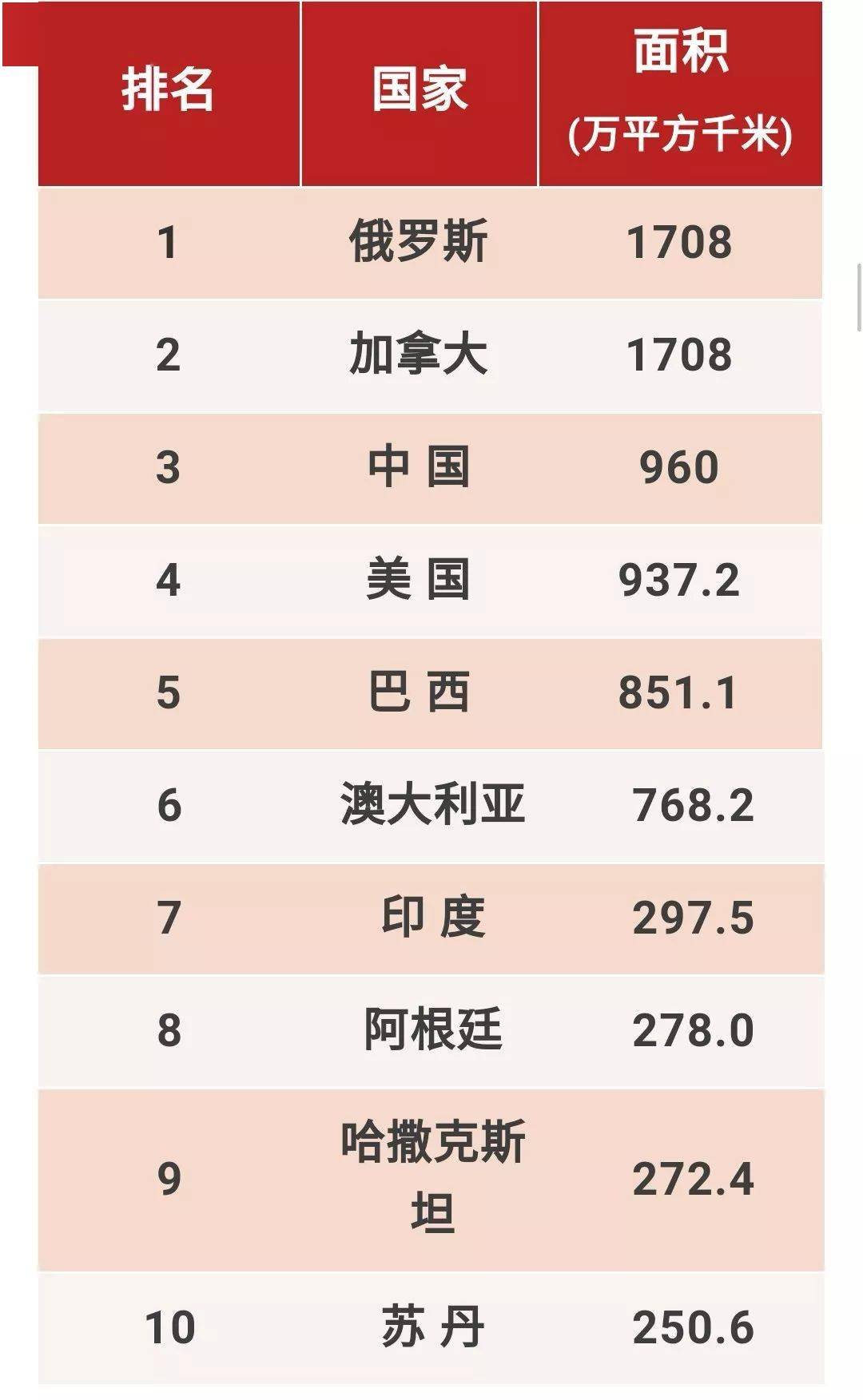 世界各国人口排行榜_世界各国人口生育率(2)