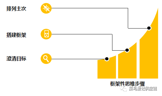 人口的框架_人口与环境知识框架