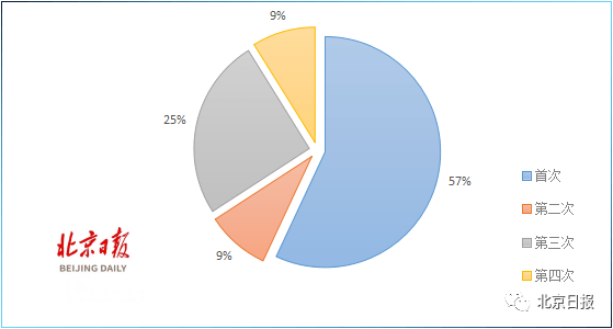 核酸检测增加GDP_做核酸检测反而会增加(2)