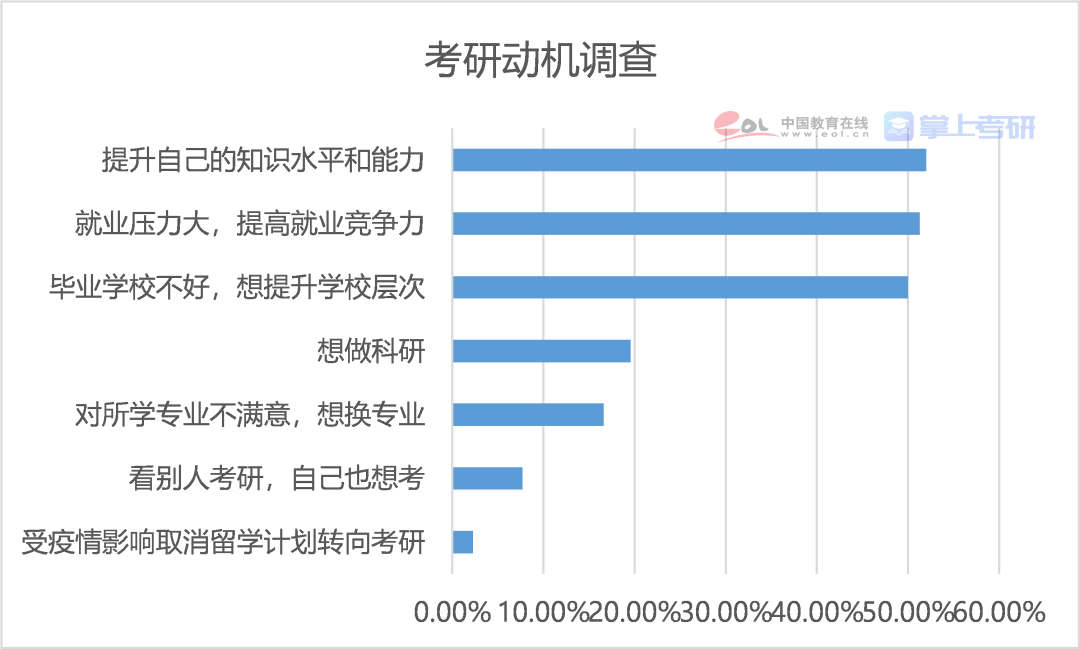 北京上海成都人口数量2020_北京人口数量分布图(3)