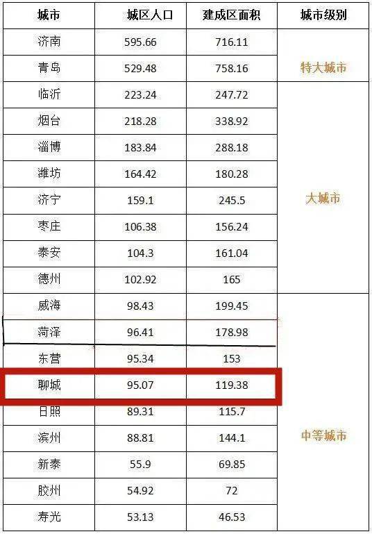 每100万常住人口至少家的标准_常住人口登记表