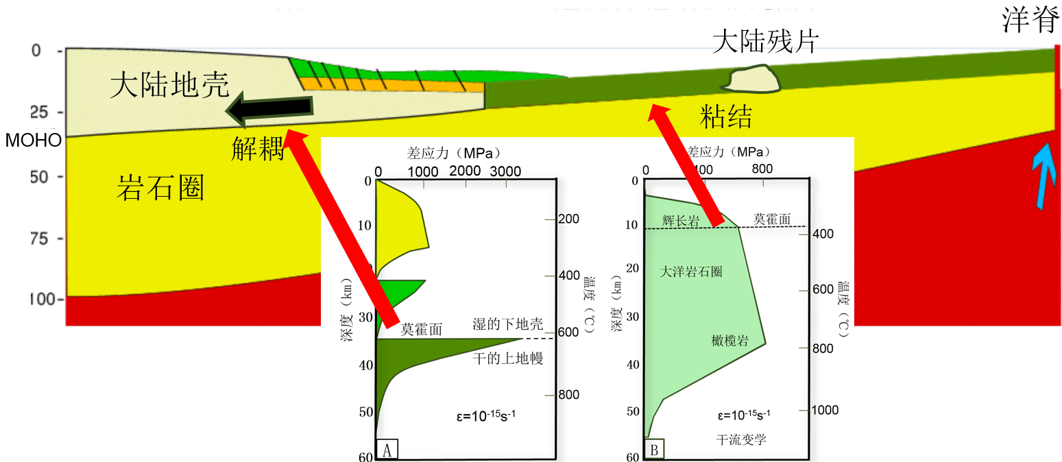 板跨中三分之一范围搭接怎么理解_梁跨中三分之一图解(2)