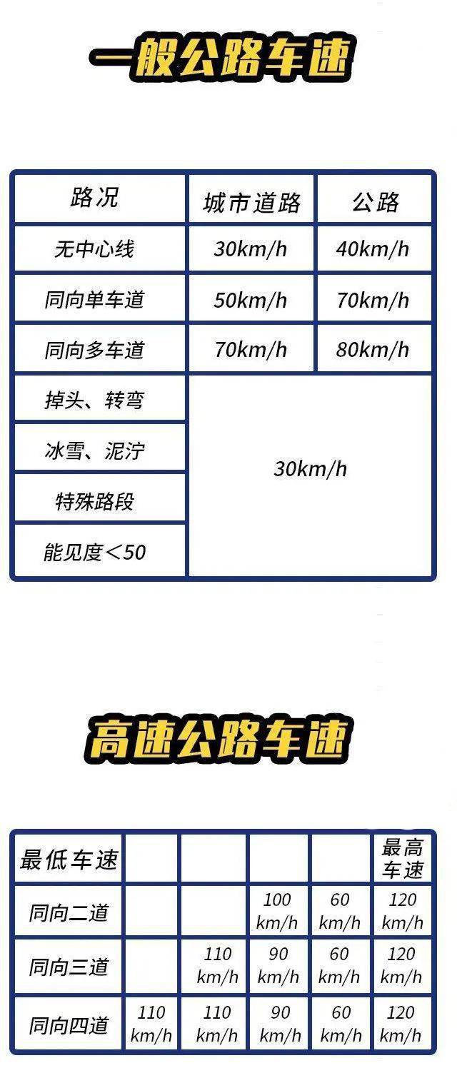 科目一高效记忆法,还没考的赶紧收藏了!